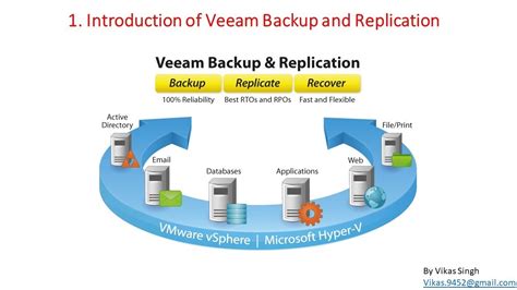 Veeam Backup & Replication 2025 Free Download Options
